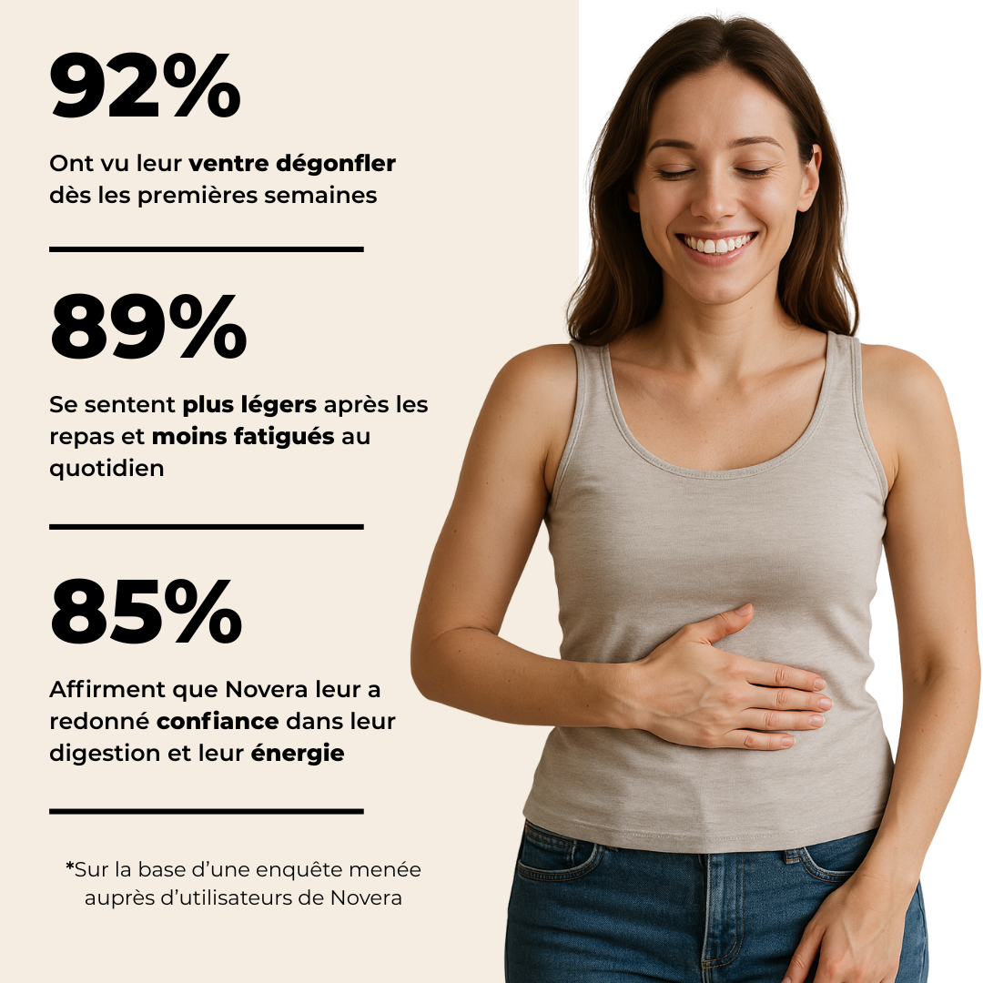 Novera – Cure naturelle qui élimine les toxines, apaise la digestion et libère un ventre plus léger.